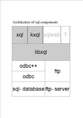 architecture of xql components